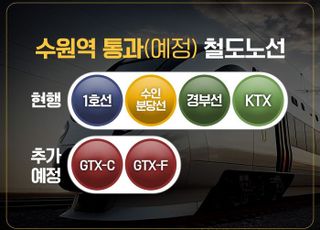 'GTX 환승역' 떠오른 수원, 신규 분양단지 활기