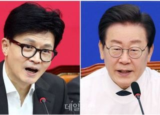 국민 52% '한동훈 잘하고 있다'…'이재명 잘한다'는 35%