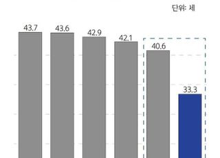 평택시 고덕동 수도권에서 가장 젊은 지역…평균연령 33.3세