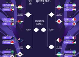 대한민국 vs 호주, 일본 vs 이란…아시아 최강 팀 8강 맞대결