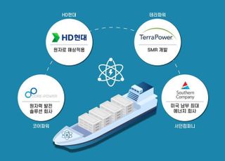 HD현대, 글로벌 SMR 선도기업과 맞손… "해상 원자력 시장 개척"