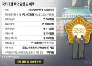 국회의원 ‘세비(歲費)’란 말 ‘월급’으로 바꿔라