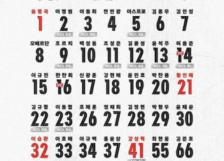 ‘완델손 77번·김인성 7번’ 포항스틸러스, 2024 시즌 선수단 배번 공개