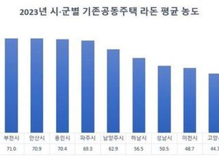 경기도, 공동주택 50개 단지 무료 라돈 검사