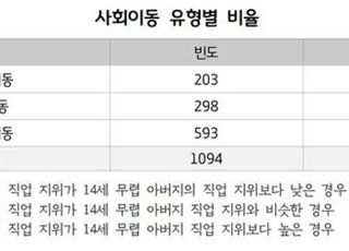 경기연구원, 경기도민 삶의 질 제고…“불평등 문제·지역이동 경험 동시 고려”