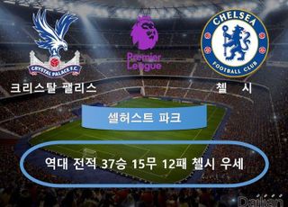 크리스탈 팰리스 vs 첼시 ‘특정팀 상대 13연승’ [팩트체크]