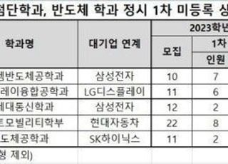 대기업도 안 간다…의대 열풍에 취업 보장된 '계약학과'도 등록포기 속출