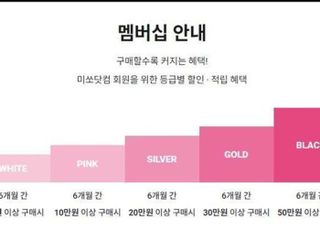 ‘불경기 직격탄’ 패션 대기업, 멤버십 개편 락인효과 노린다