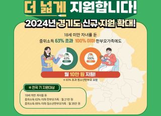 경기도, 전국 최초‘한부모가족 아동양육비 지급 대상’확대