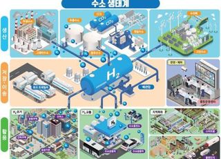 국비 200억 지원…'수소도시 조성사업' 설명회 개최