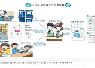 경기도, '아동 급식' 배달앱 비대면으로 주문