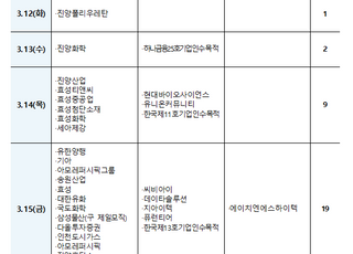 기아 등 국내 상장사 31곳, 3월 둘째주 주총 개최