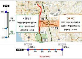 평일 경부선 고속도로 버스전용차로, 안성나들목까지 연장…영동선은 폐지