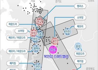 안성시, '북안성 스마트밸리 일반산업단지' 물량 90만㎡ 확보