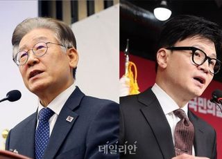 차기 대통령감 '한동훈 24% VS 이재명 23%'…오차내 첫 순위변동 [한국갤럽]