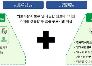 복지부-서울시-의료계-산업계, 의료데이터 기반 헬스케어 육성