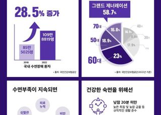 시몬스 침대, 세계 수면의 날 맞아 ‘숙면 부르는 꿀팁’ 공개