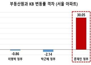"집값 통계 125번 조작"…검찰, 김수현·김현미 등 11명 기소