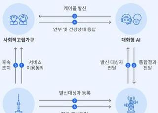 [3월 29일(금) 오늘, 서울시] 고립 위험 감지 'AI 안부확인서비스' 개발