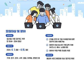 경기도,‘경기청년 일자리 매치업’참여자 모집