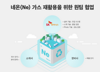 SK하이닉스, 반도체 업계 최초 네온 가스 재활용 기술 개발