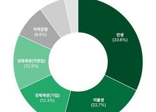 총선 최애공약…국민의힘 '예금자보호한도 증대', 민주당 '주4일제'