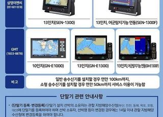 해수부, 어선·일반선박 ‘바다내비 단말기’ 구매비 50% 지원