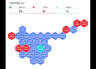 [충청권] 민주당 21석 국민의힘 6석…천안·세종·대전·청주 '또 파랗게'