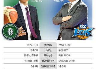 ‘김주성 vs 전창진’ 사제 대결, 22년 전 동지가 오늘의 적 [맞수다!]