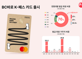 BC카드, 바로 K-패스 카드 출시…대중교통비 최대 83% 할인