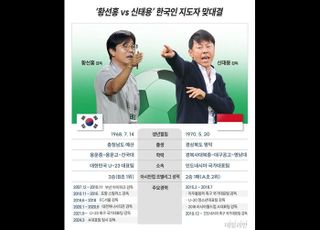 '황선홍 vs 신태용’ 한국인 지도자, 파리행 길목서 진검승부 [맞수다!]