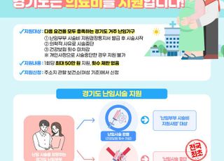 경기도, 전국 최초 '난임시술' 중단해도 회당 50만원 의료비 지원