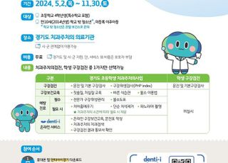 경기도, 초등학교 4학년생 12만명 대상 치과주치의 검진