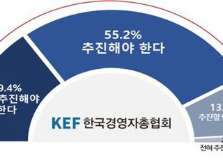 "22대 국회, 노동개혁 입법 서둘러야"…주 4일제‧노란봉투법은 '우려'