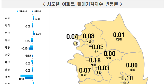 서울 아파트 전셋값 51주 연속 상승…매매가격도 7주째 올라