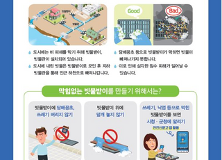김포시, 집중호우 대비 ‘빗물받이 막힘’ 집중 신고기간 운영