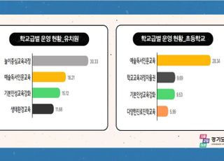 경기도교육청, '학교자율과제' 체계적 지원으로 자율역량 향상