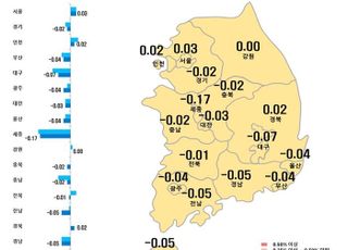 서울 아파트값 8주째↑…전셋값은 52주 연속 '활황'