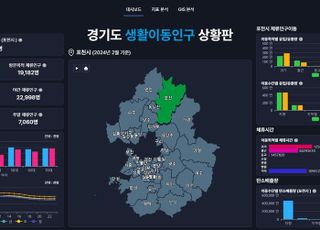 경기도, 전국 최초 카드 소비·생활이동인구 데이터 무료 개방