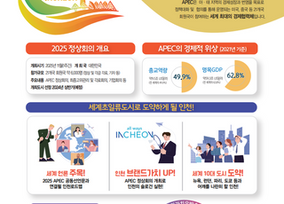 ‘2025 APEC 정상회의’…“인천, 국제회의장 등 모든 시설 완벽하게 갖춰”
