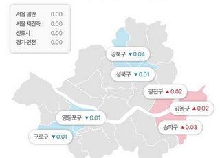 [주간부동산시황] 서울 집값은 ‘잠잠’, 전셋값은 박스권 내 상승