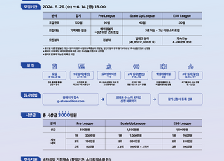 경기도, 창업활성화 ‘G-스타 오디션’참가자 모집