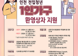 인천으로 전입 한 청년 1인 가구에 ‘환영상자’ 지원…“1000명 선정” 