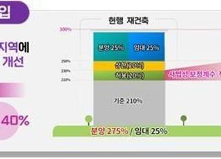 [5월 30일(목) 오늘, 서울시] 용적률 최대 400%…재개발·재건축 규제 완화