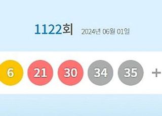 로또 1122회 당첨번호 '3·6·21·30·34·35'번...1등 당첨지역 어디?