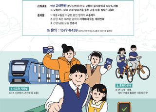 경기도, 어린이·청소년 교통비 지원 …한달간 34만명 신청