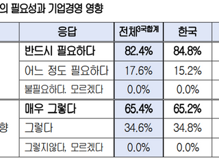 韓·日·中 CEO들 "3국간 경제 협력 반드시 필요하다" 한 목소리