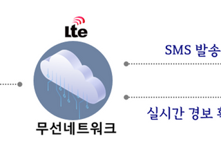 경기도, 반지하 주택 침수 사고 대비책 추진…침수감지 알람장치·대피지원단 구성 등