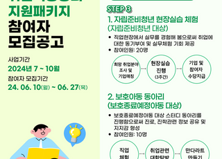 경기도, ‘자립준비청년 취업 역량강화지원 패키지’신설 시행