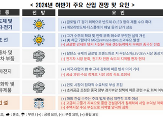 "하반기 반도체·조선 맑음, 車·석화·배터리 구름, 건설 비"